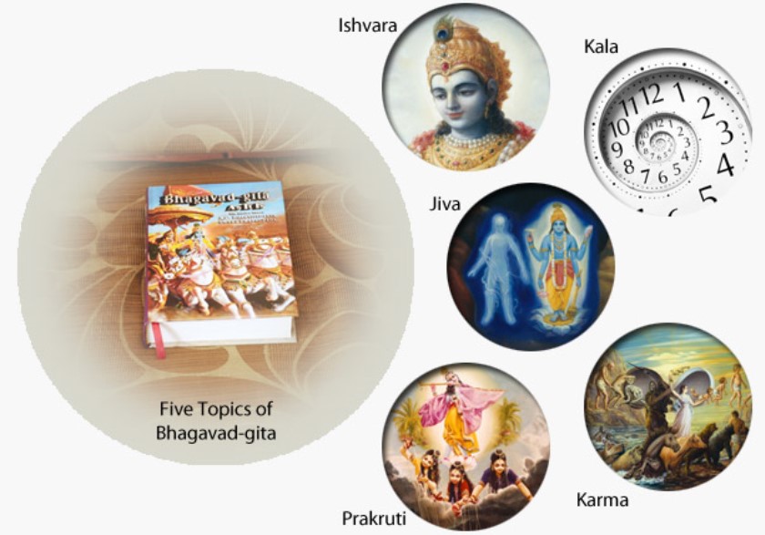 Image result for 5 SUBJECTS OF GITA