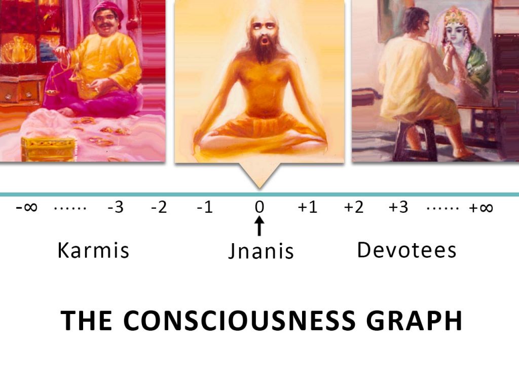 The Consciousness Graph