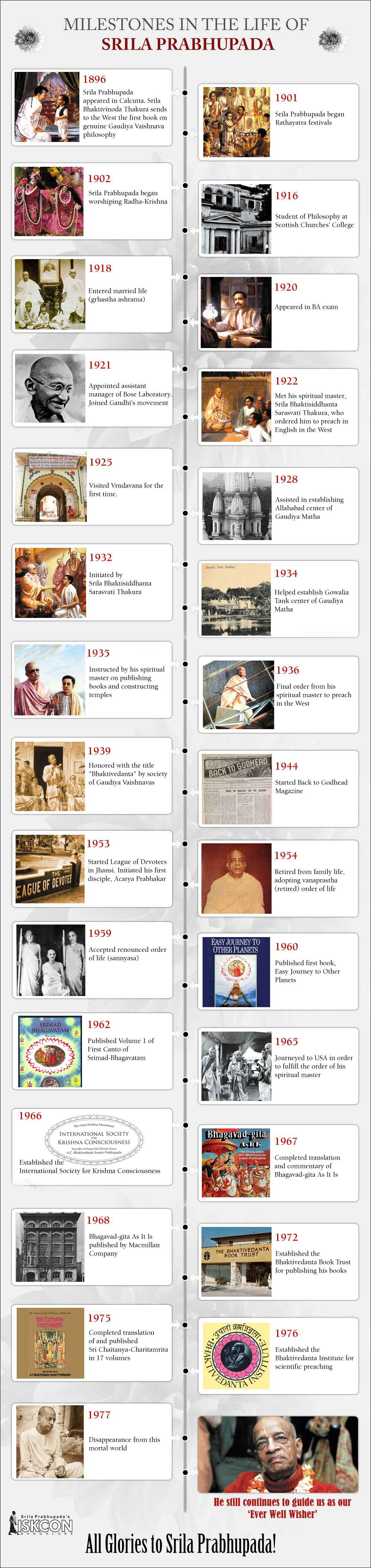 srila prabhupada infographic